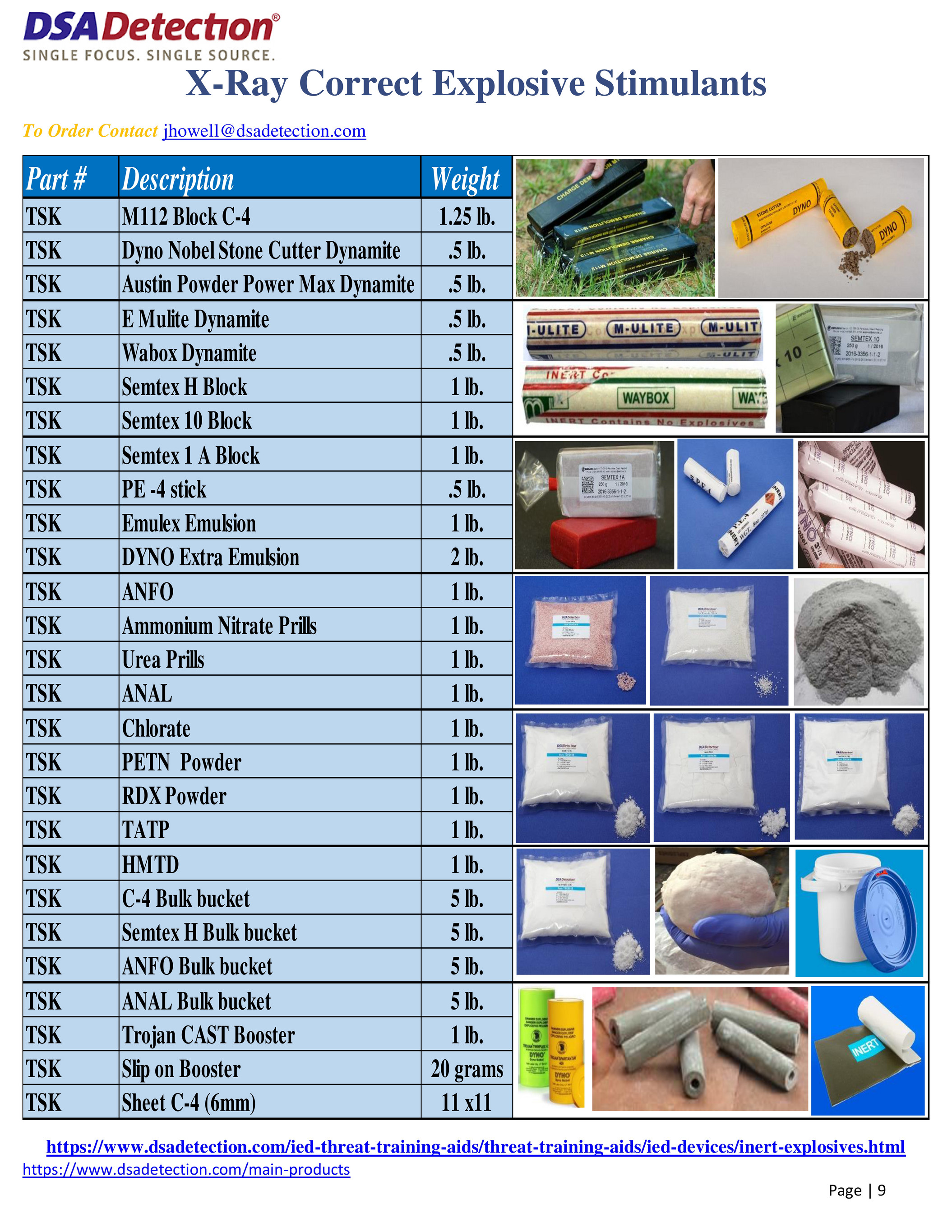 Inert Small Toolbox IED  DSA Detection Part Number CED0064