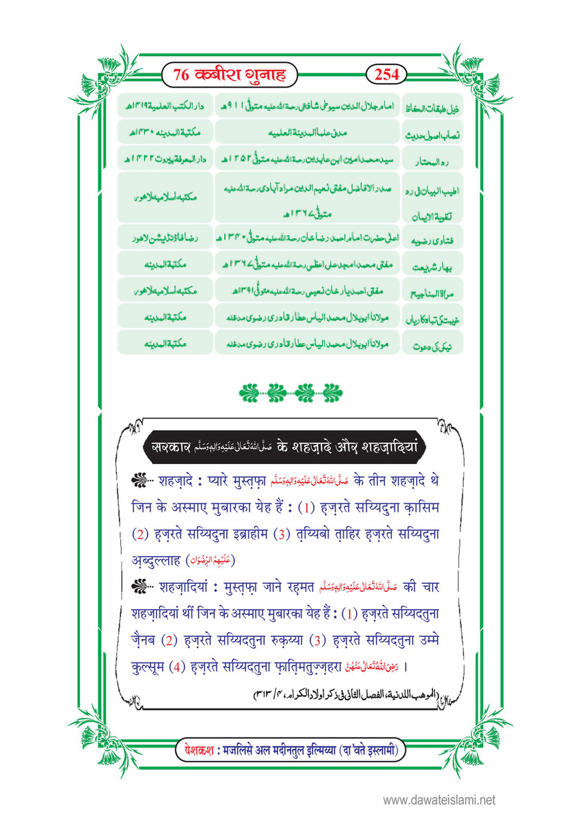 My Publications 76 Kabira Gunah In Hindi Page 258 259 Created With Publitas Com