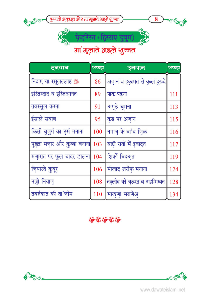 My Publications Bunyadi Aqaid Aur Mamolat E Ahl E Sunnat In Hindi Page 10 11 Created With Publitas Com