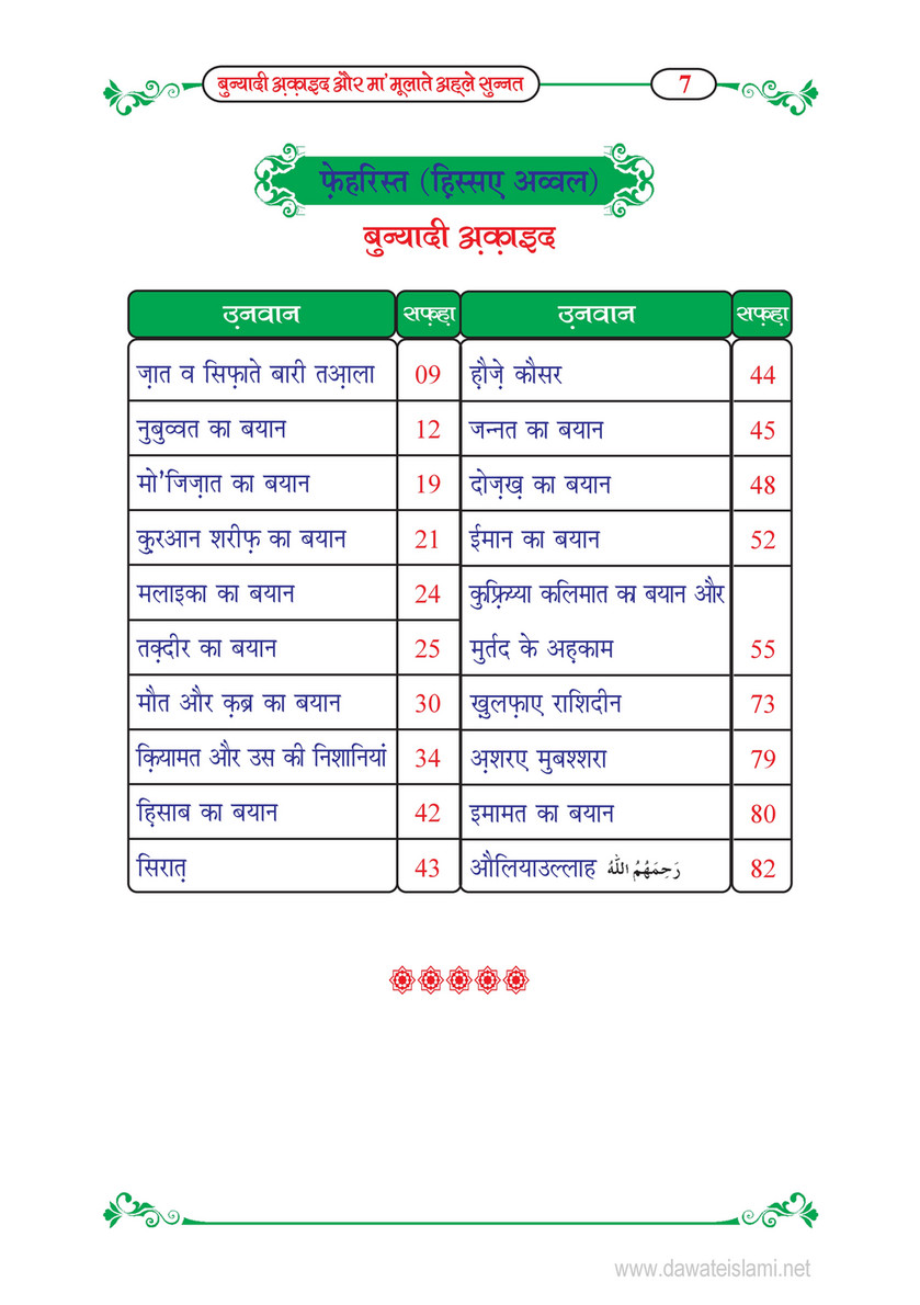 My Publications Bunyadi Aqaid Aur Mamolat E Ahl E Sunnat In Hindi Page 10 11 Created With Publitas Com