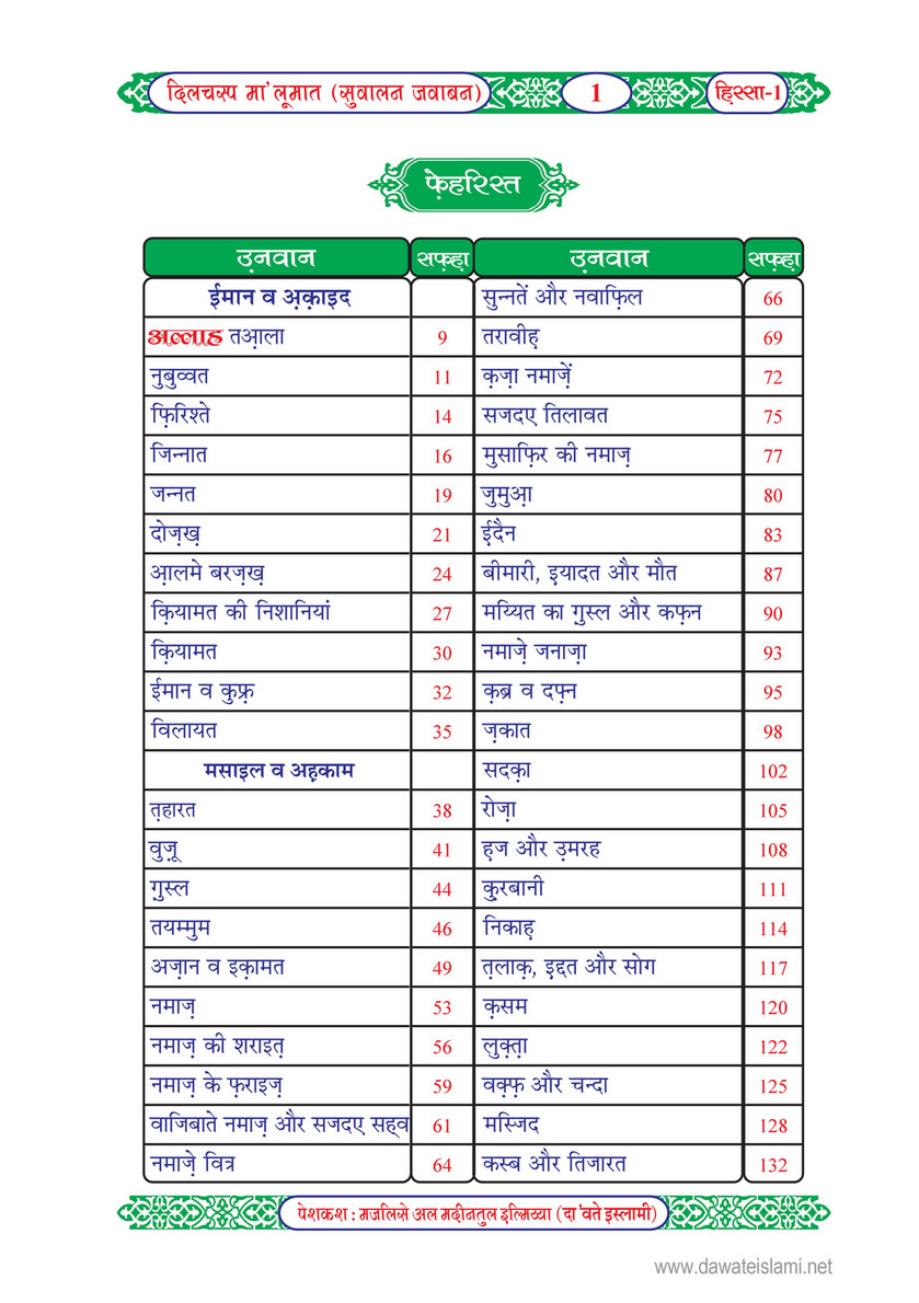 My Publications Dilchasp Malomaat Sawalan Jawaaban Hissa Awwal In Hindi Page 4 5 Created With Publitas Com