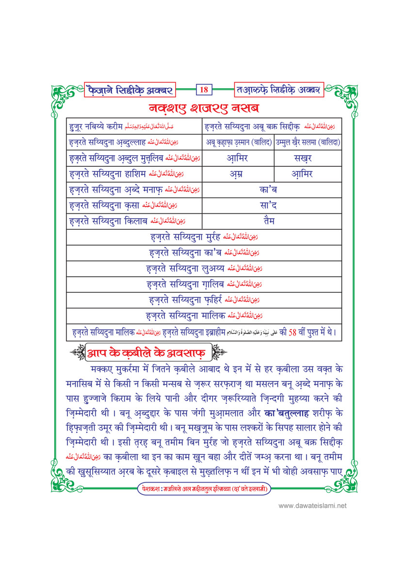 My Publications Faizan E Siddiq E Akbar In Hindi Page 18 Created With Publitas Com