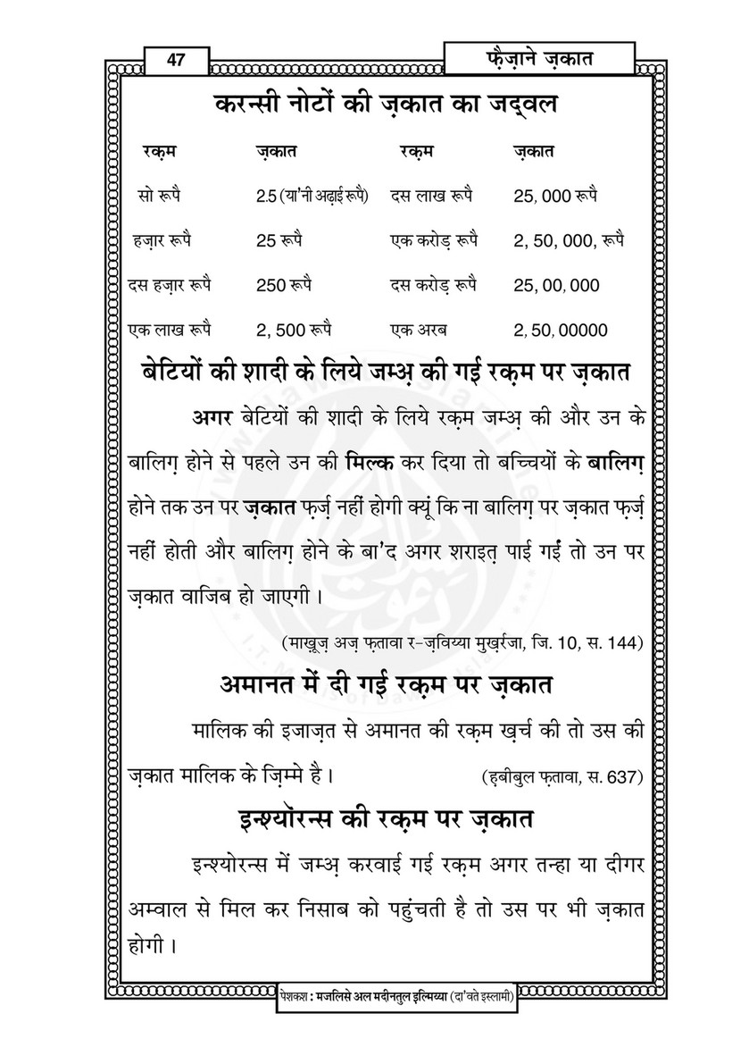 My Publications Faizan E Zakat In Hindi Page 62 Created With Publitas Com