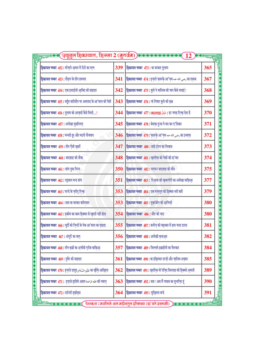 My Publications Uyun Ul Hikayaat Hissa 2 In Hindi Page 16 17 Created With Publitas Com