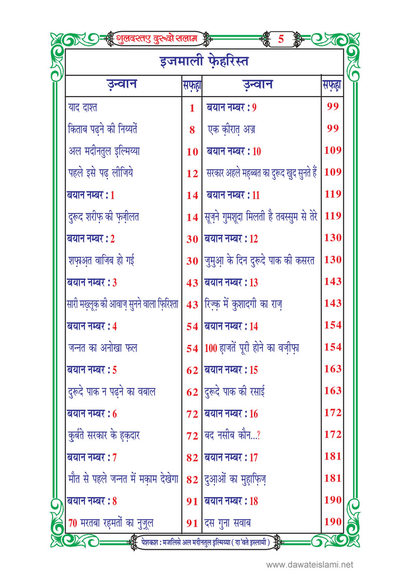 My Publications Guldasta E Durood O Salam In Hindi Page 8 9 Created With Publitas Com