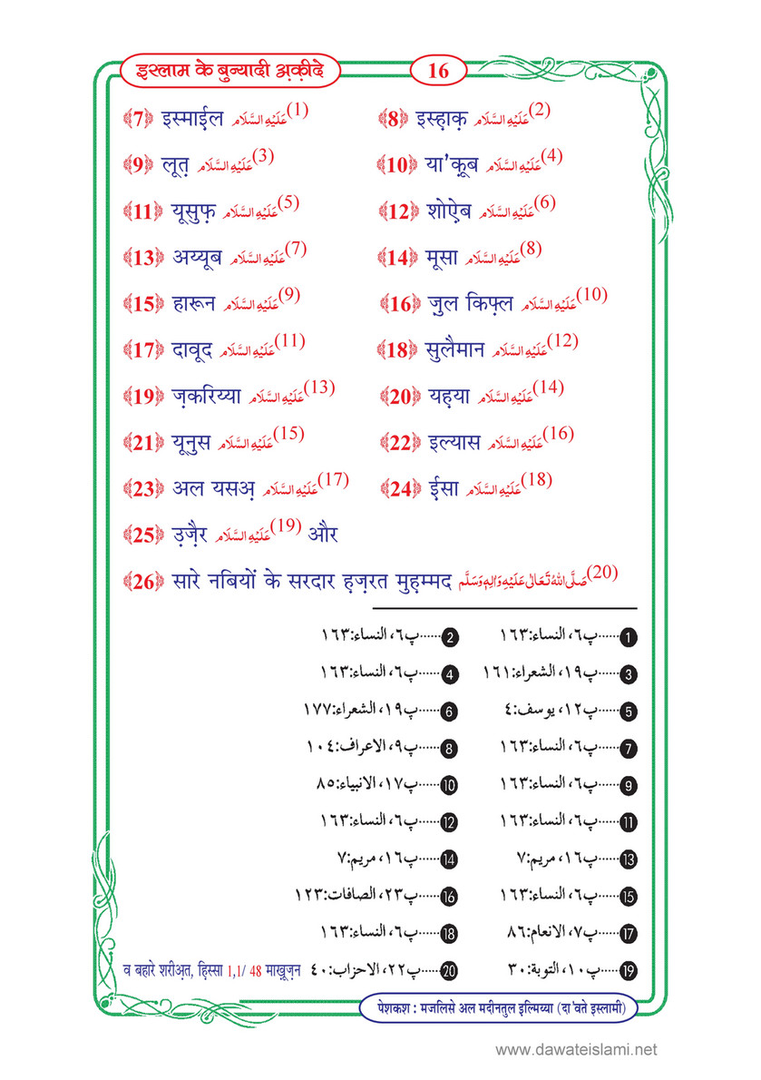 My Publications Islam Kay Bunyadi Aqeeday In Hindi Page 21 Created With Publitas Com