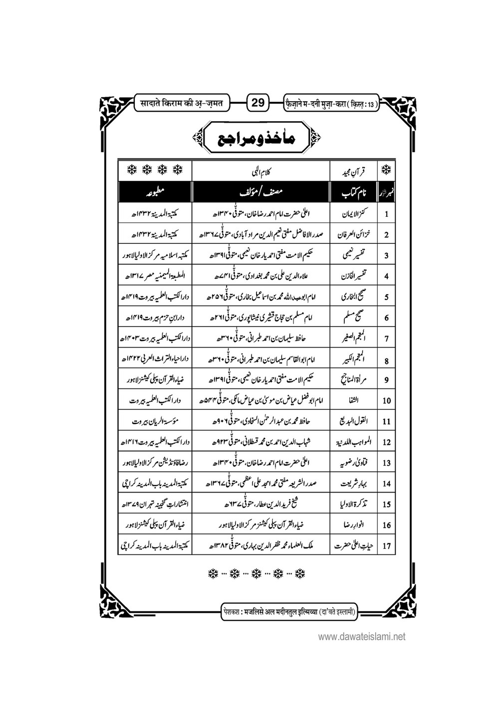 My Publications Sadat E Kiram Ki Azmat In Hindi Page 30 31 Created With Publitas Com