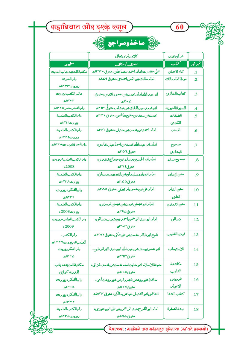 My Publications Sahabiyat Aur Ishq E Rasool In Hindi Page 60 61 Created With Publitas Com