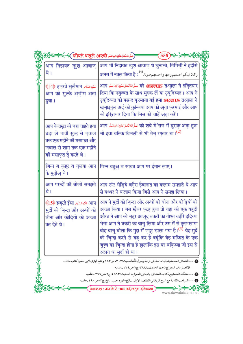 My Publications Seerat E Rasool E Arabi In Hindi Page 560 561 Created With Publitas Com