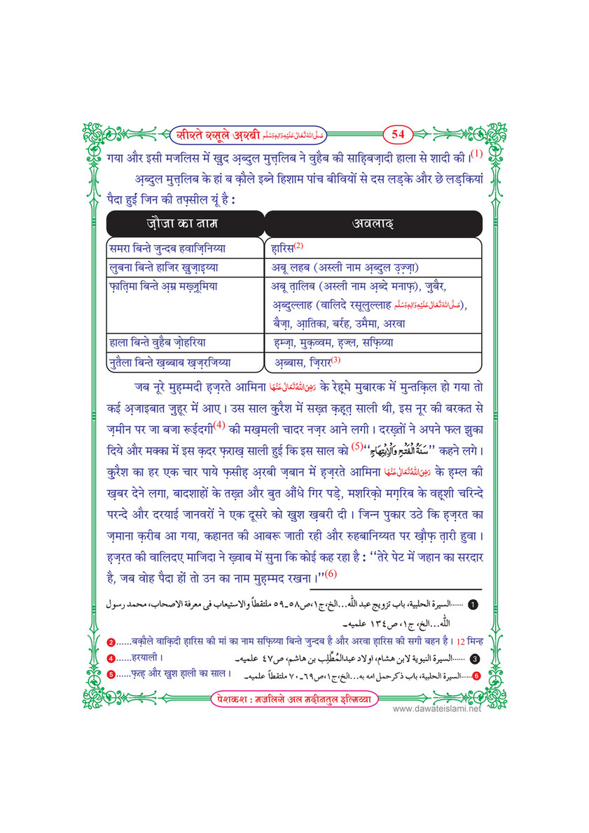 My Publications Seerat E Rasool E Arabi In Hindi Page 54 55 Created With Publitas Com