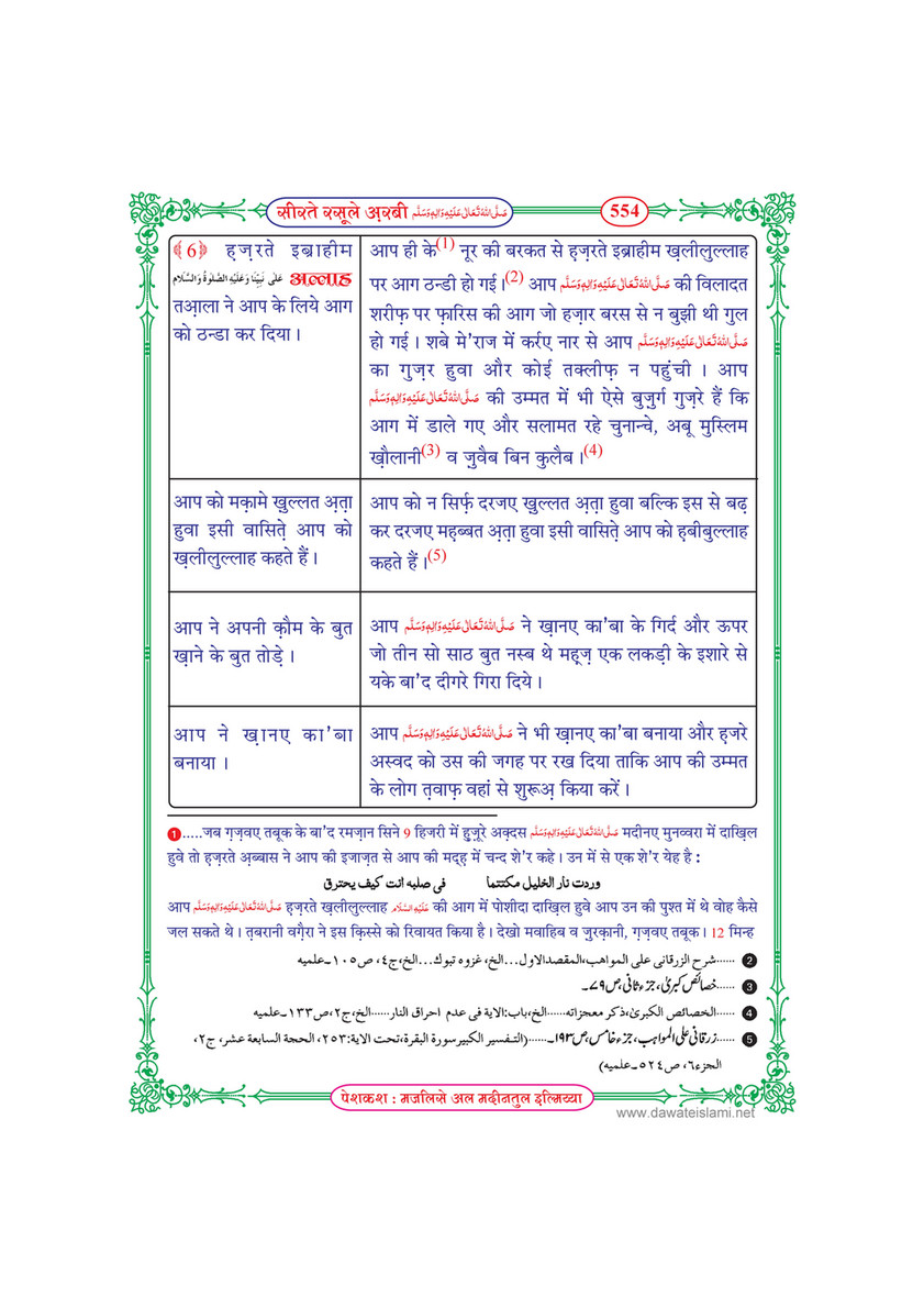My Publications Seerat E Rasool E Arabi In Hindi Page 558 559 Created With Publitas Com