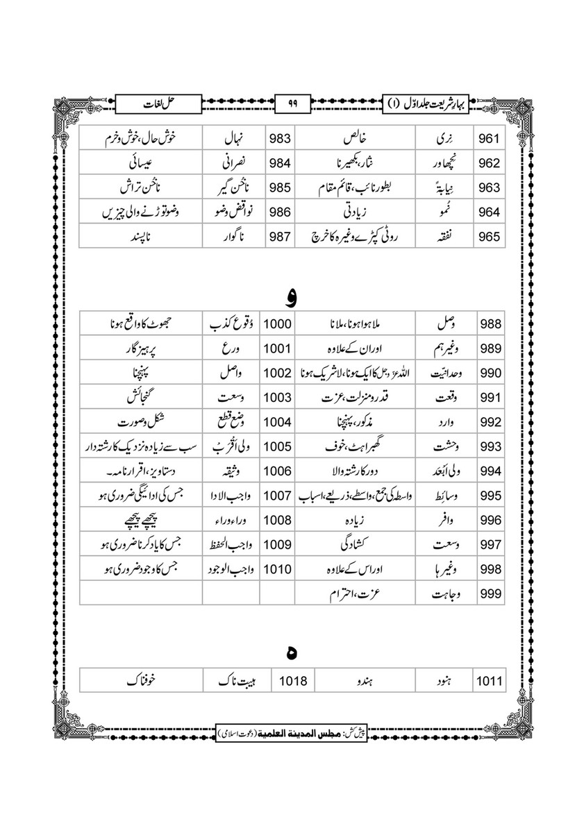 My Publications Bahar E Shariat Jild 1 Page 104 105 Created With Publitas Com