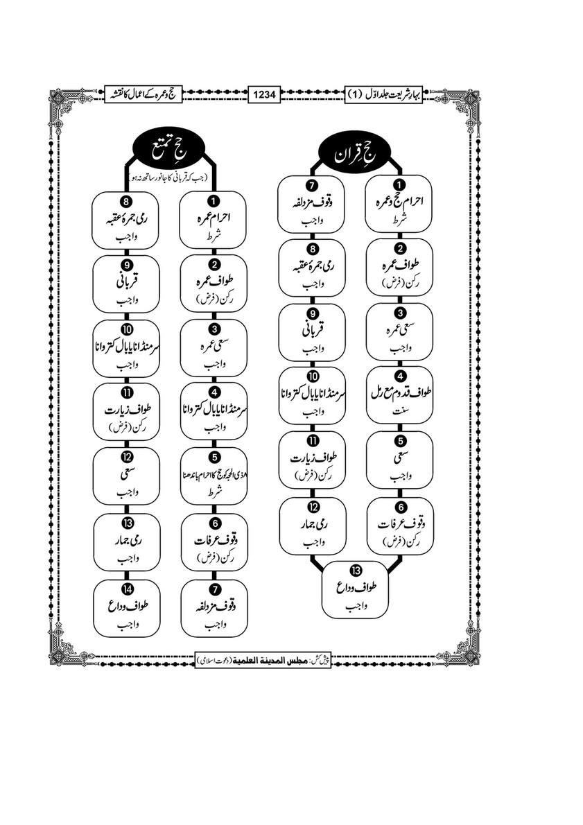 My Publications Bahar E Shariat Jild 1 Page 1402 1403 Created With Publitas Com