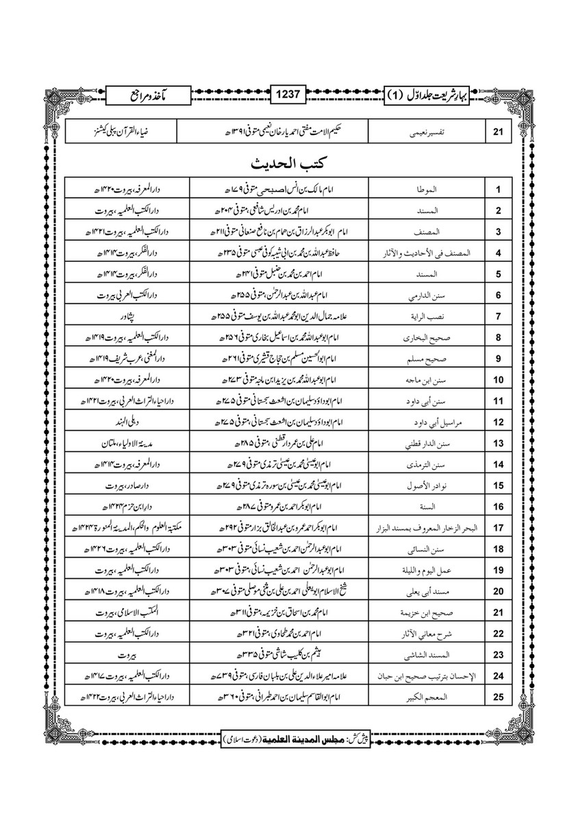 My Publications Bahar E Shariat Jild 1 Page 1402 1403 Created With Publitas Com