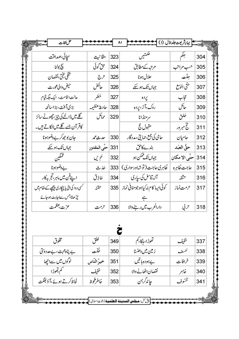 My Publications Bahar E Shariat Jild 1 Page Created With Publitas Com