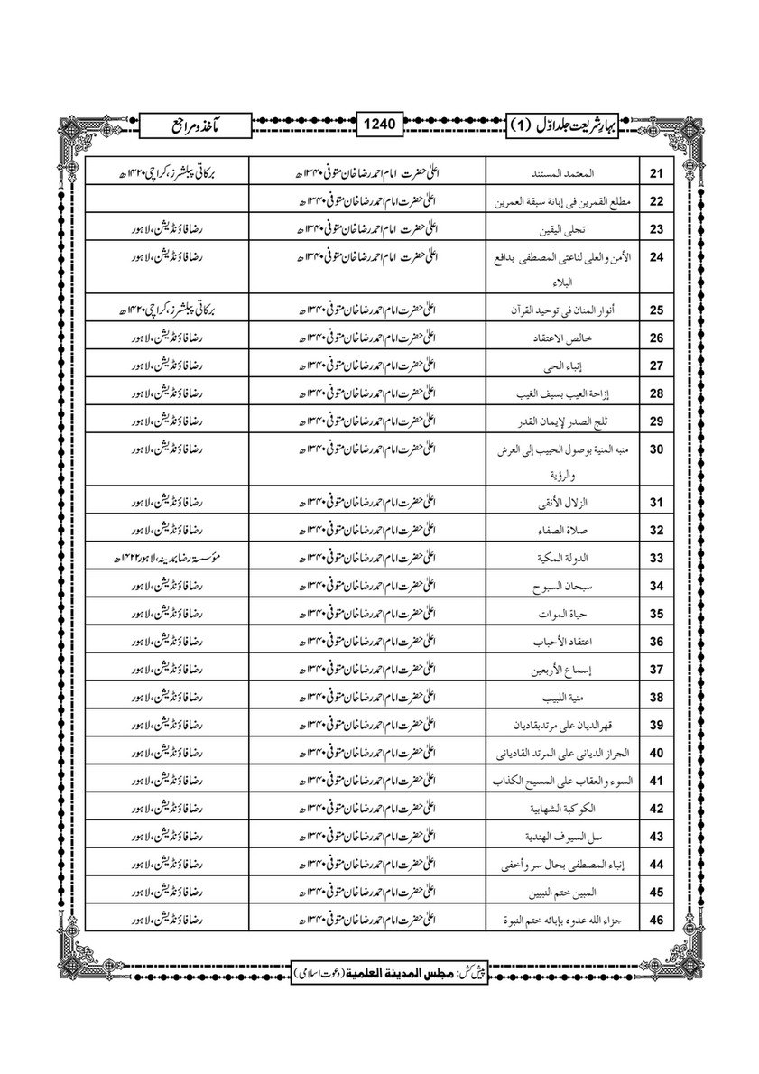 My Publications Bahar E Shariat Jild 1 Page 1406 1407 Created With Publitas Com