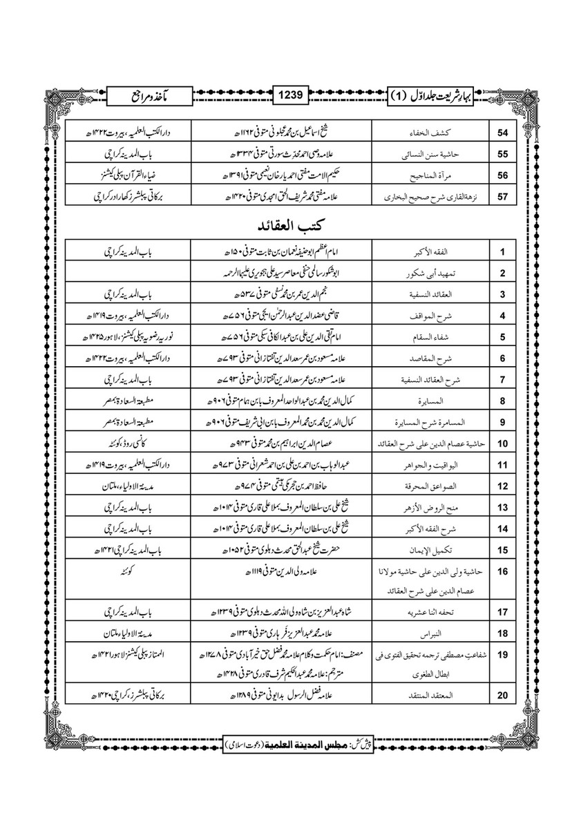 My Publications Bahar E Shariat Jild 1 Page 1406 1407 Created With Publitas Com