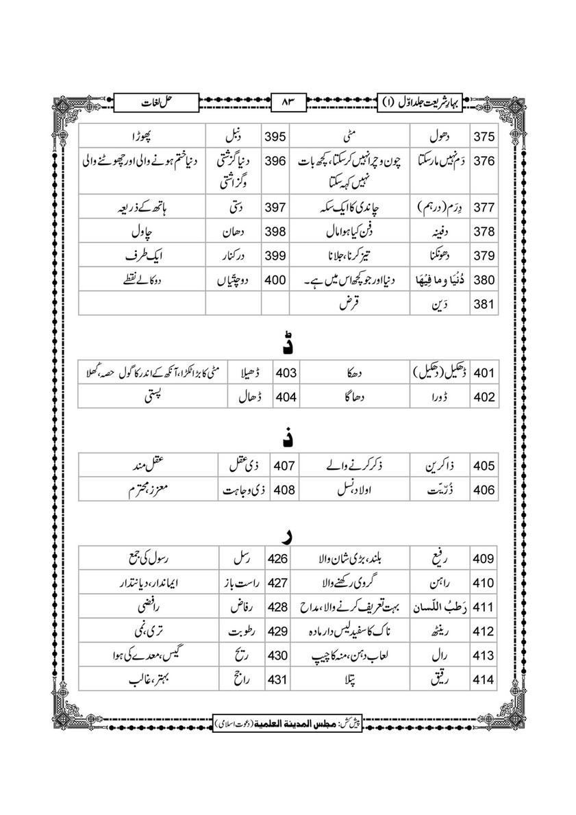 My Publications Bahar E Shariat Jild 1 Page 84 85 Created With Publitas Com