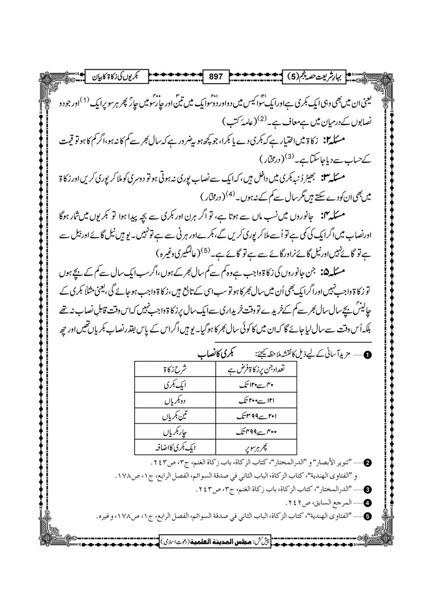 My Publications Bahar E Shariat Jild 1 Page 1063 Created With Publitas Com