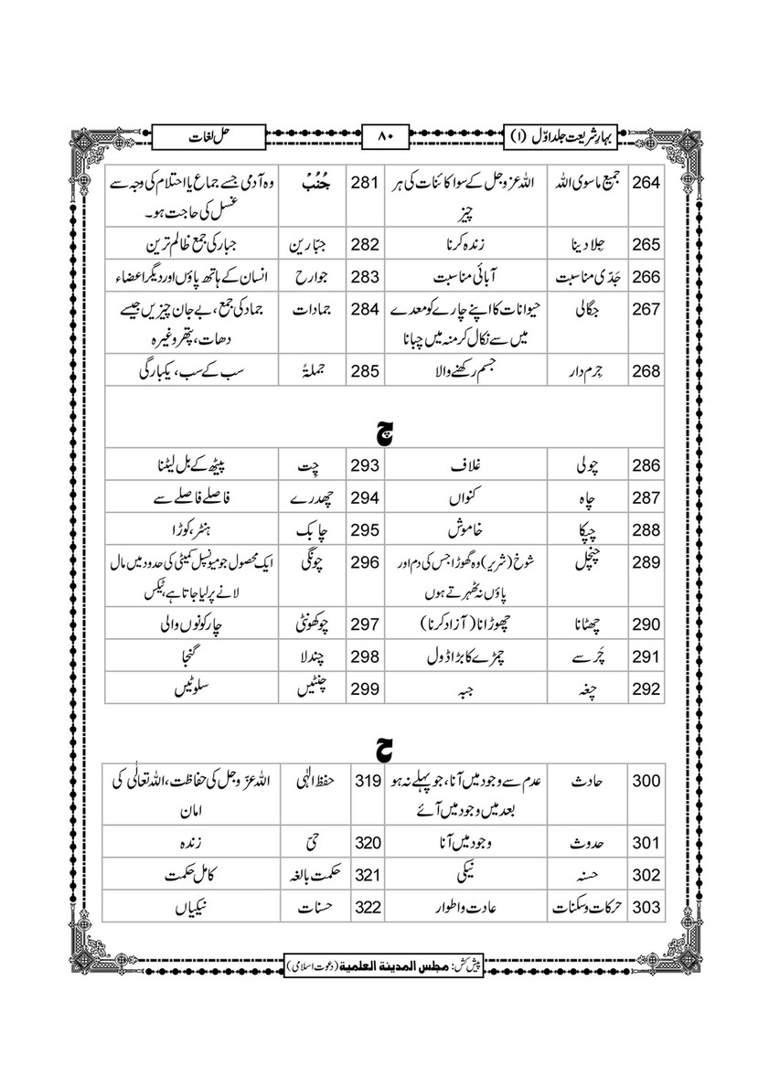 My Publications Bahar E Shariat Jild 1 Page Created With Publitas Com