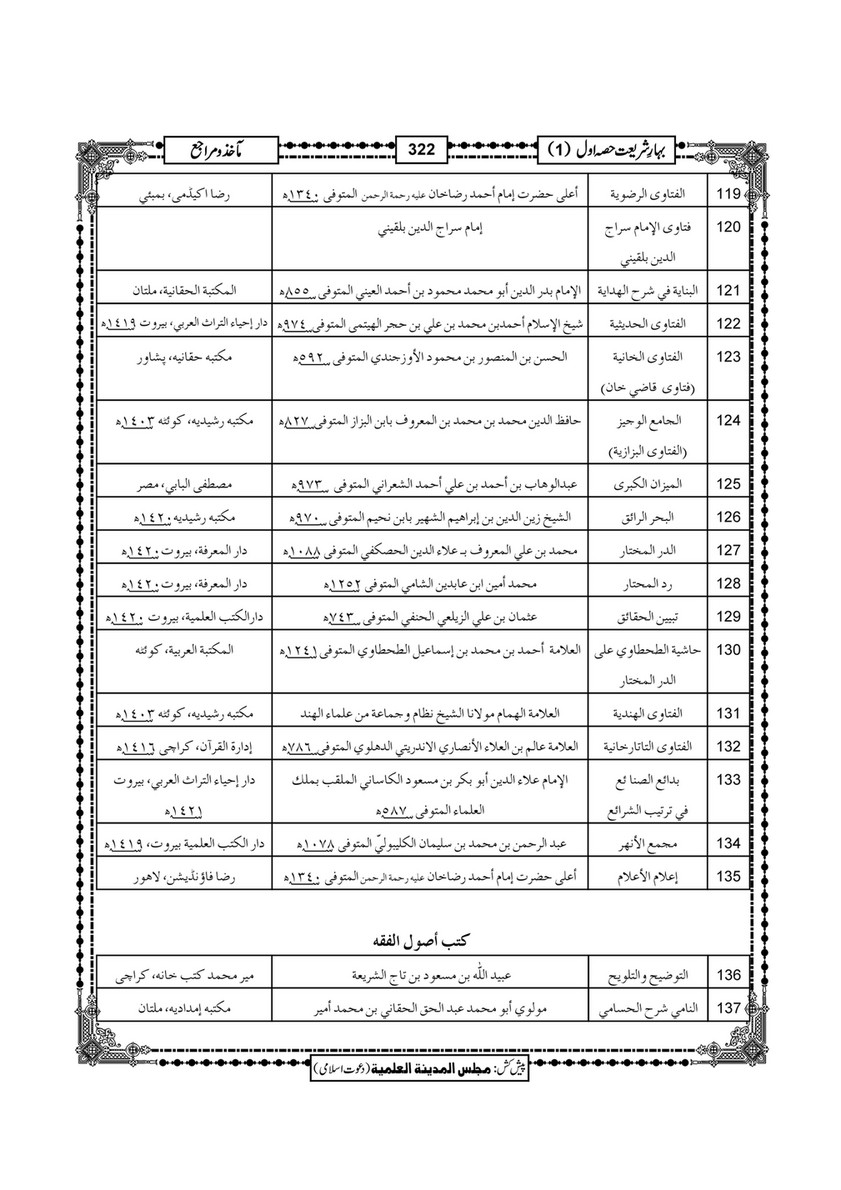 My Publications Bahar E Shariat Jild 1 Page 438 439 Created With Publitas Com