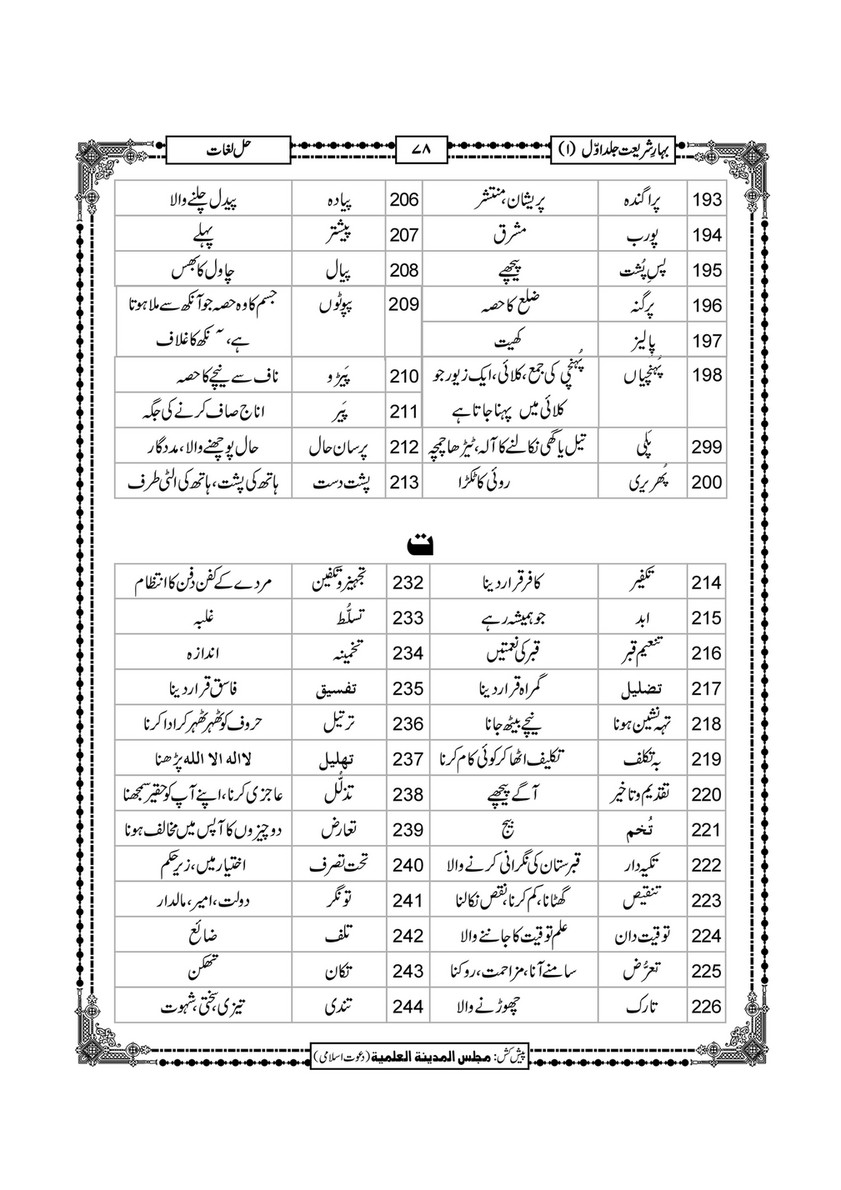 My Publications Bahar E Shariat Jild 1 Page Created With Publitas Com