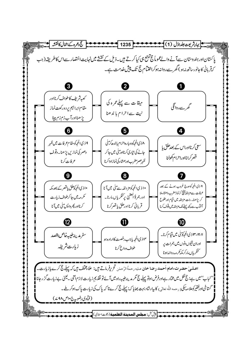 My Publications Bahar E Shariat Jild 1 Page 1402 1403 Created With Publitas Com