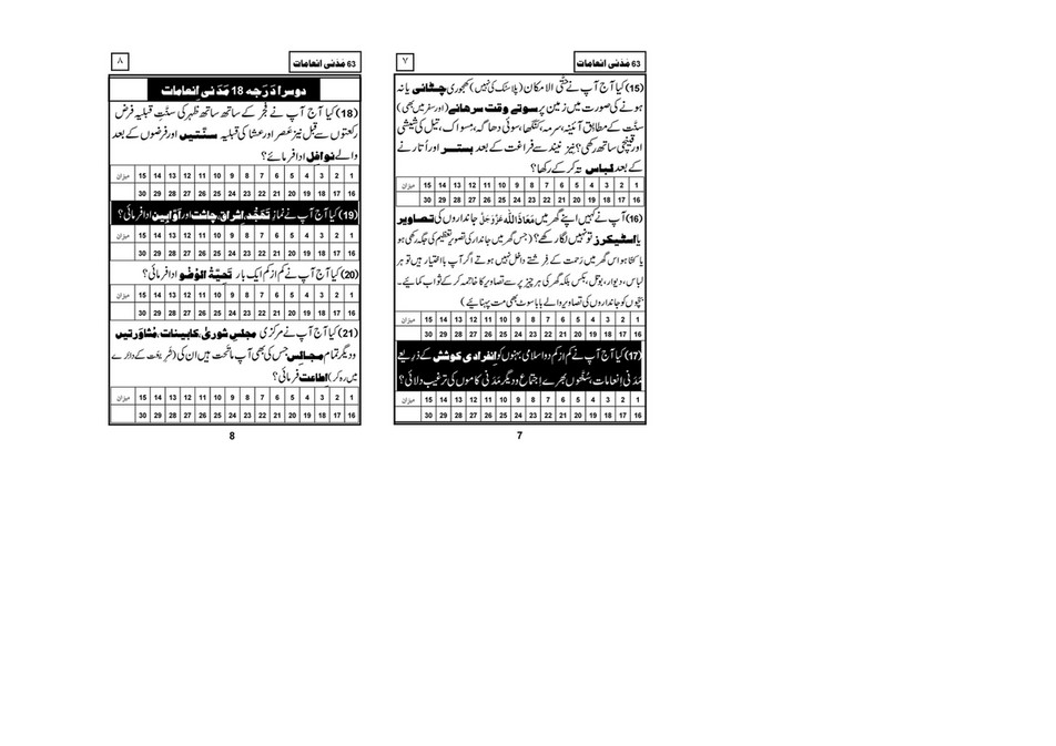 My Publications 63 Madani Inamaat Page 1 Created With Publitas Com