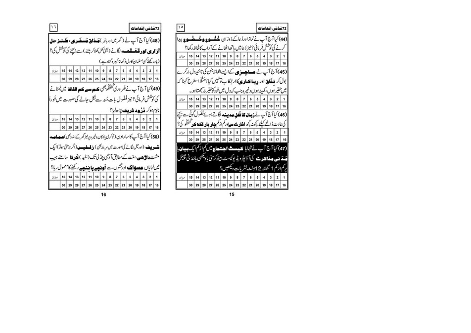 My Publications 72 Madani Inamaat Page 8 9 Created With Publitas Com