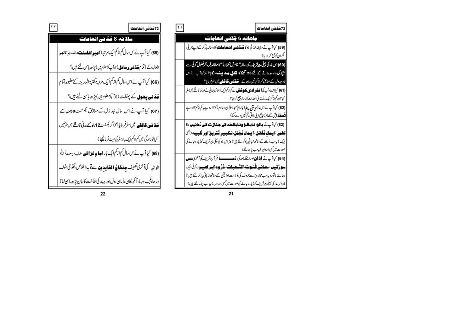 My Publications 72 Madani Inamaat Page 12 13 Created With Publitas Com