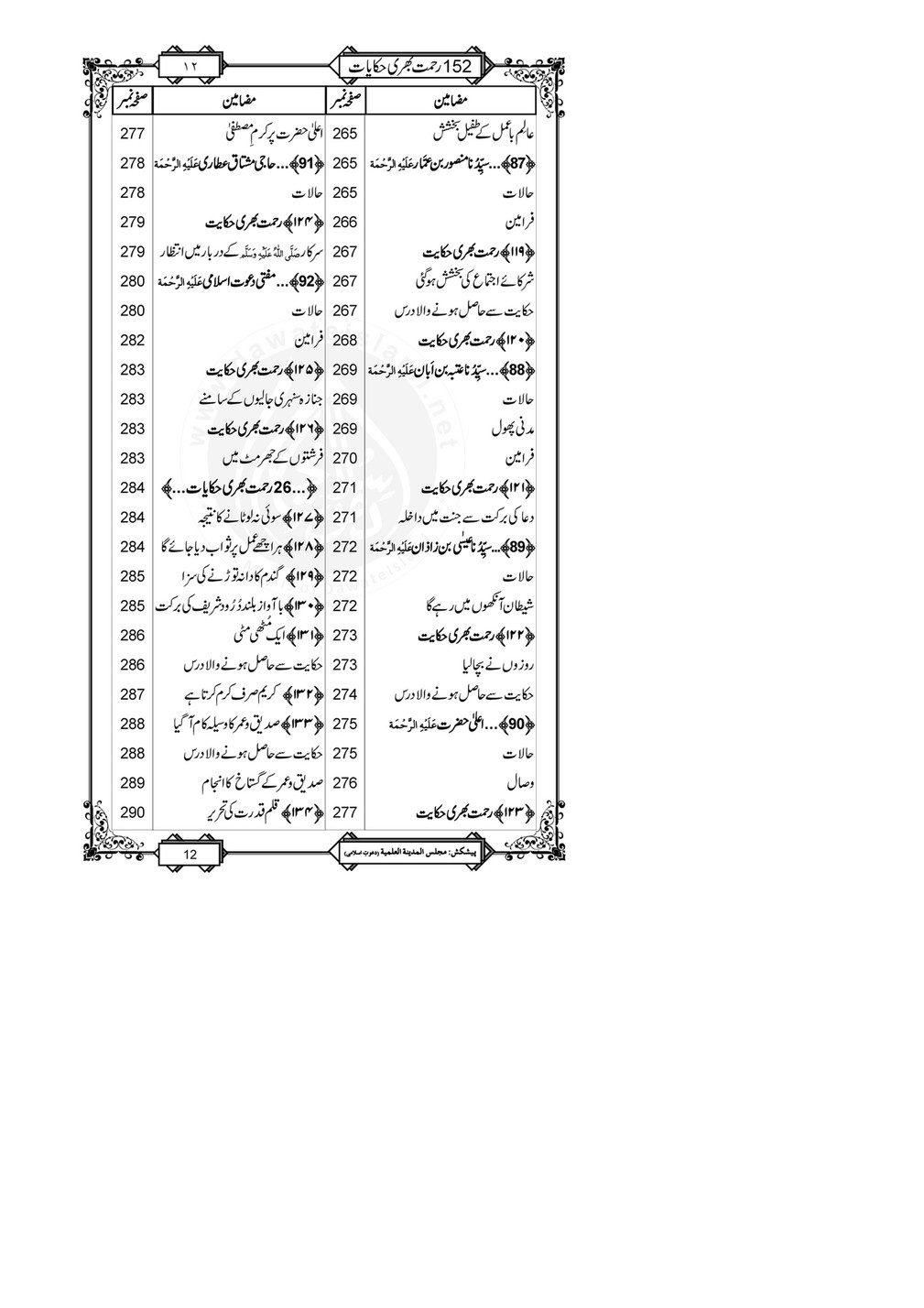 My Publications 152 Rahmat Bhari Hikayaat Page 18 Created With Publitas Com