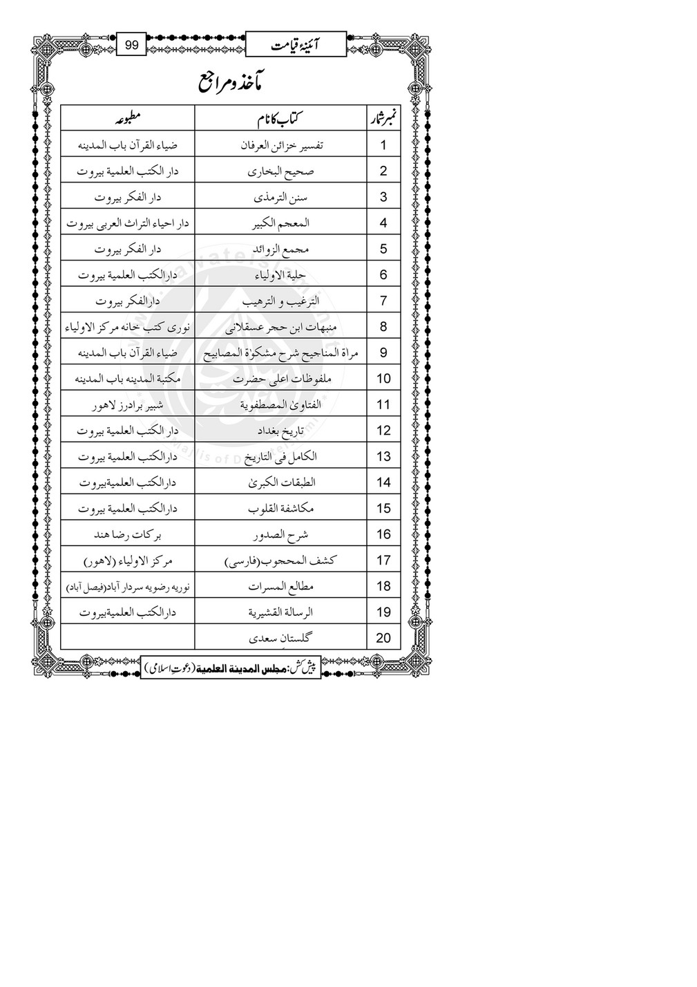 My Publications ina E Qayamat Page 102 Created With Publitas Com