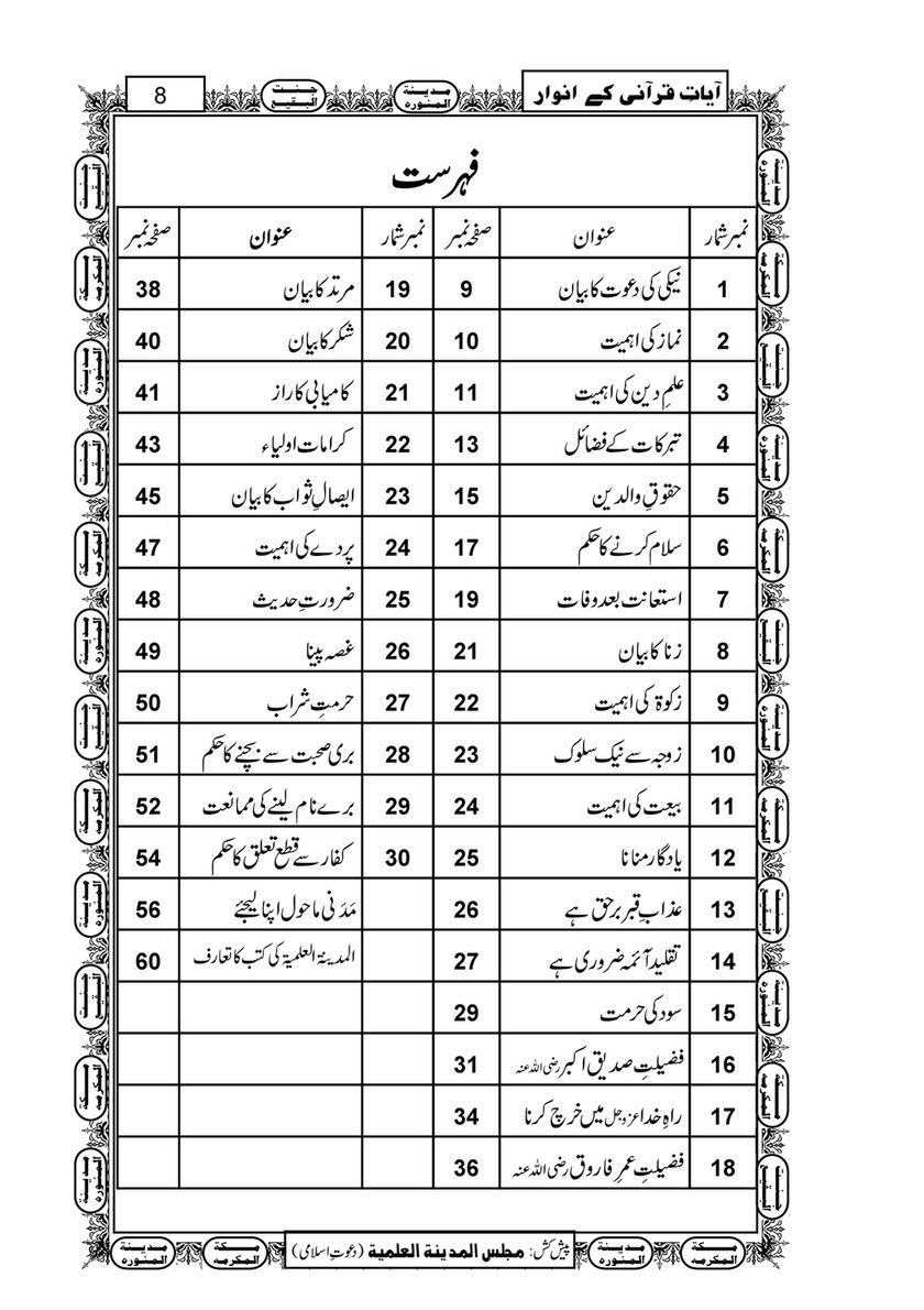 My Publications yat E Qurani Kay Anwaar Page 6 7 Created With Publitas Com
