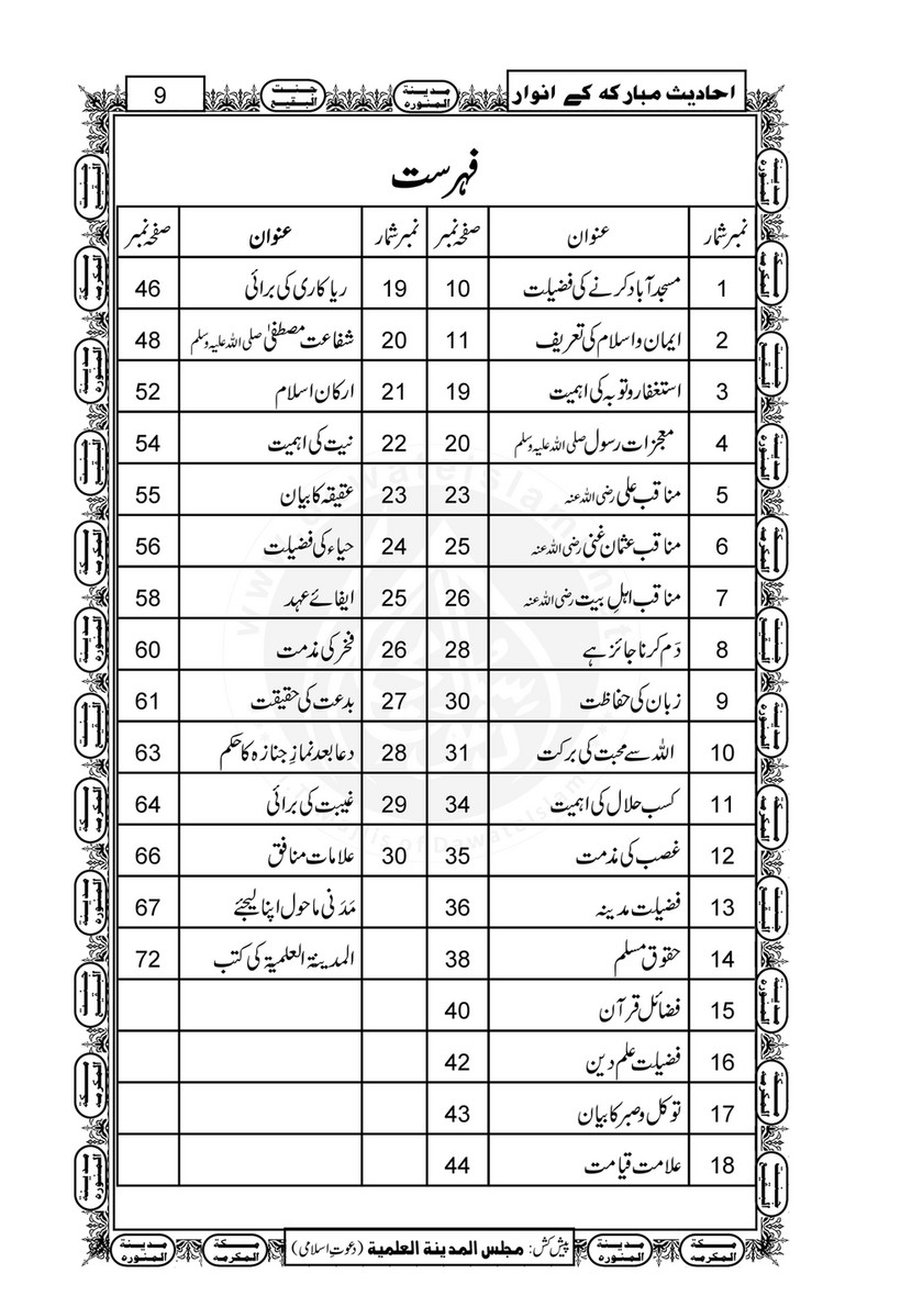 My Publications Ahadees E Mubarka Kay Anwaar Page 8 9 Created With Publitas Com