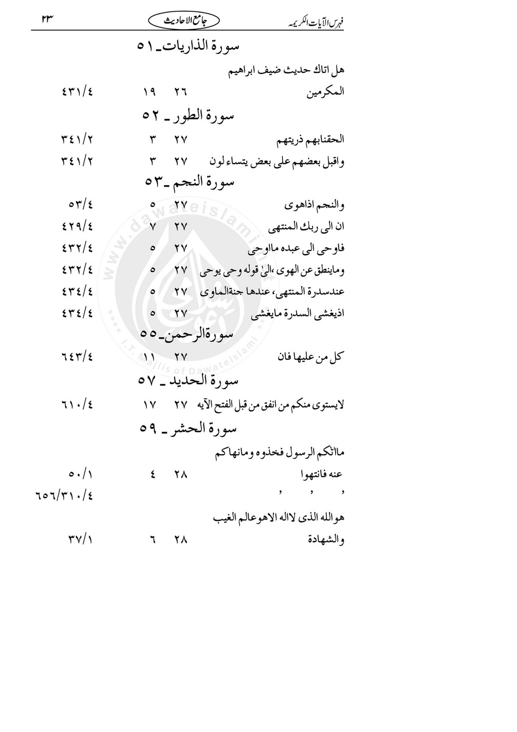 My Publications Jame Ul Ahadees Jild 6 Page 24 25 Created With Publitas Com