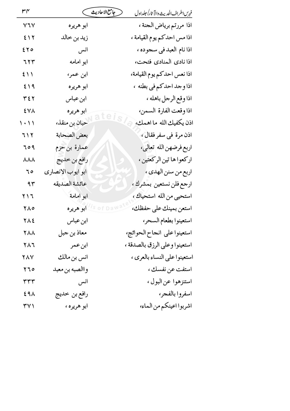 My Publications Jame Ul Ahadees Jild 6 Page 30 31 Created With Publitas Com