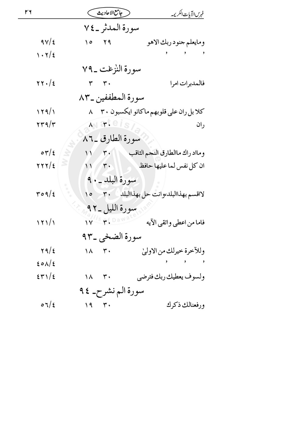 My Publications Jame Ul Ahadees Jild 6 Page 24 25 Created With Publitas Com