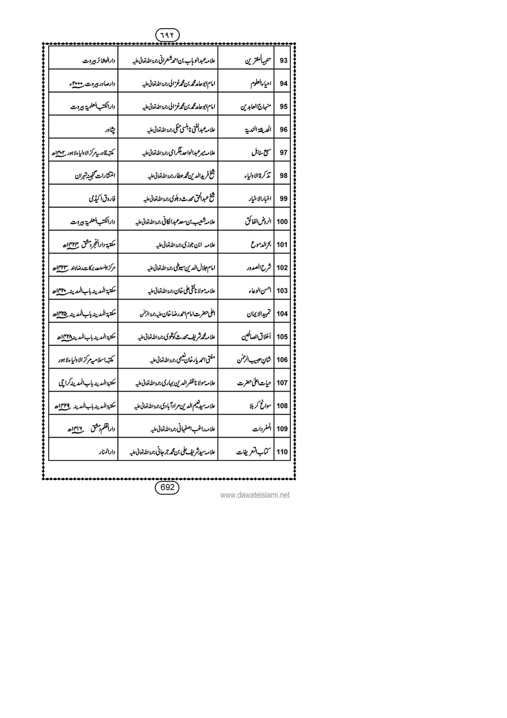 My Publications Kufriya Kalmaat Kay Baray Main Sawal Jawab Page 708 709 Created With Publitas Com