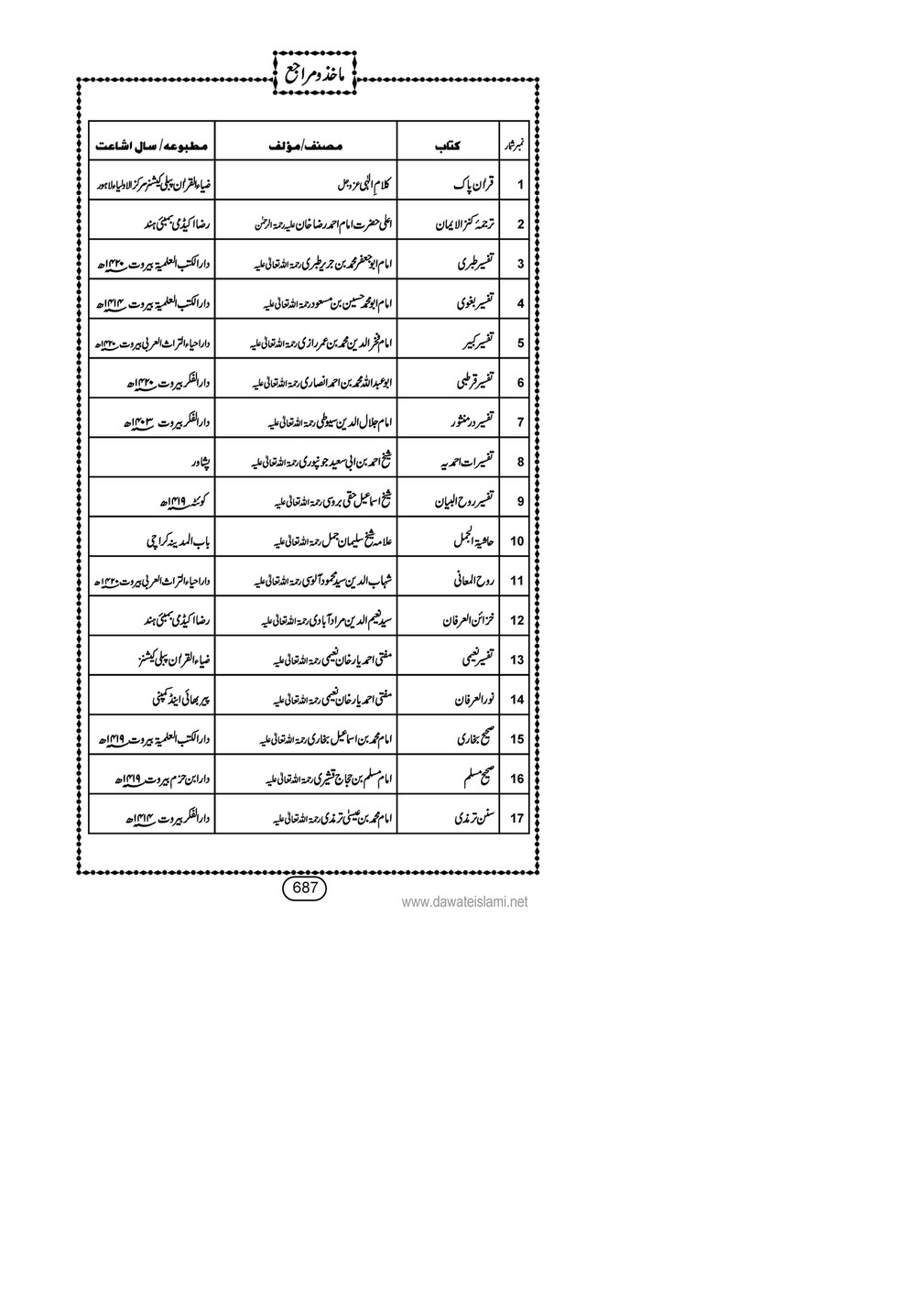 My Publications Kufriya Kalmaat Kay Baray Main Sawal Jawab Page 706 707 Created With Publitas Com