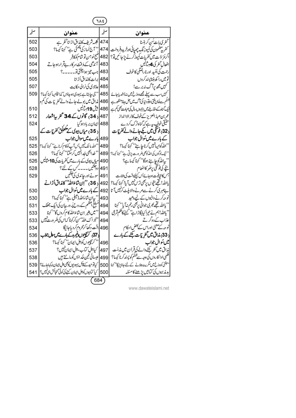 My Publications Kufriya Kalmaat Kay Baray Main Sawal Jawab Page 700 701 Created With Publitas Com