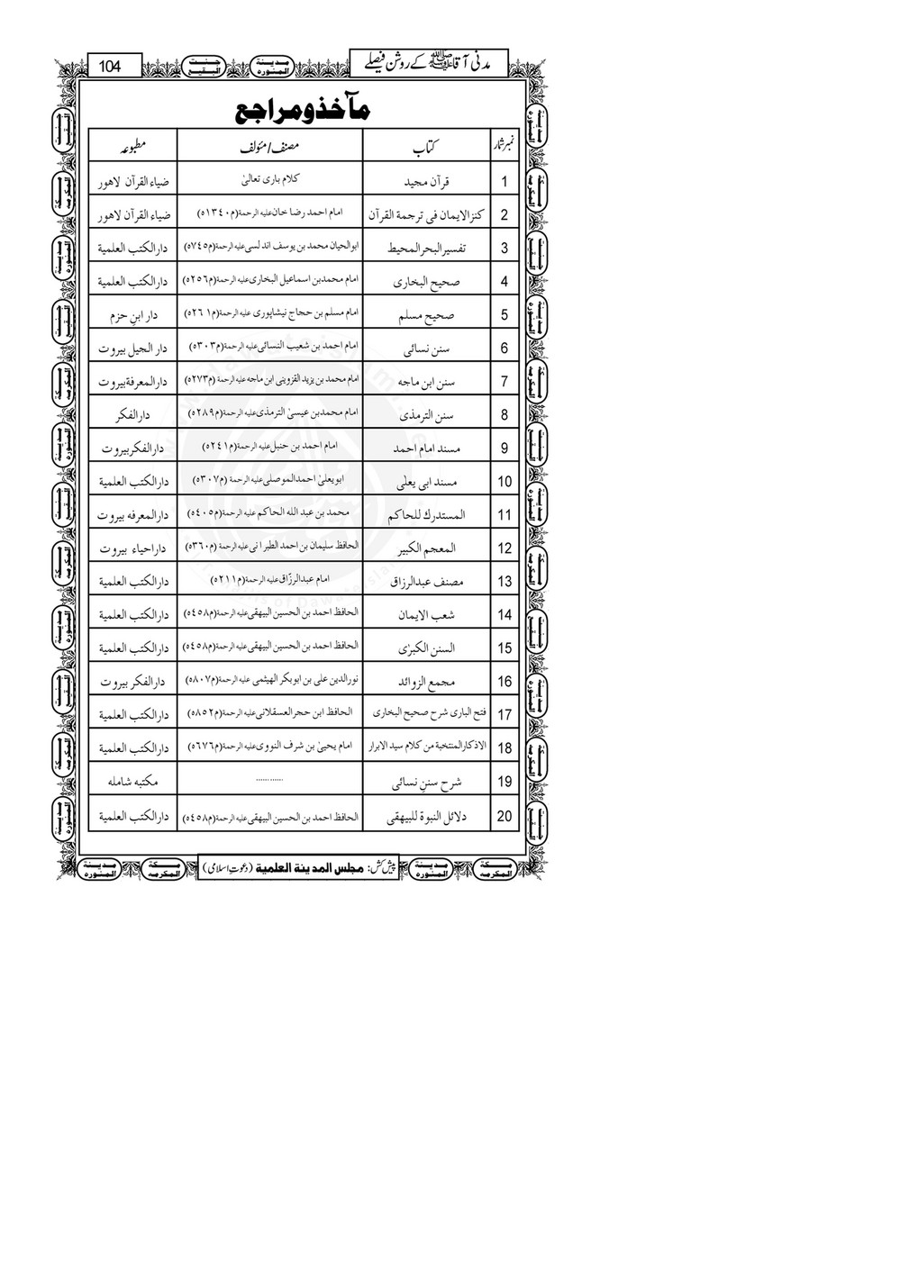 My Publications Madani qa Kay Roshan Faislay Page 108 Created With Publitas Com