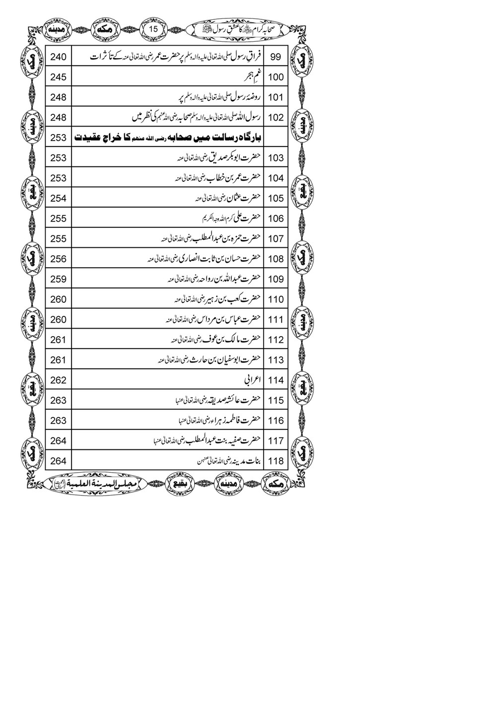 My Publications Sahaba E Kiram Ka Ishq E Rasool Page 14 15 Created With Publitas Com