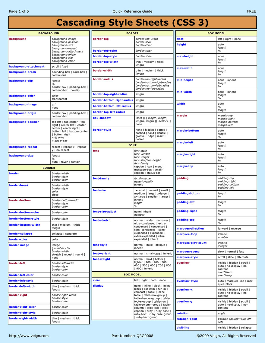 My publications - css3-cheat-sheet - Page 1 - Created with 