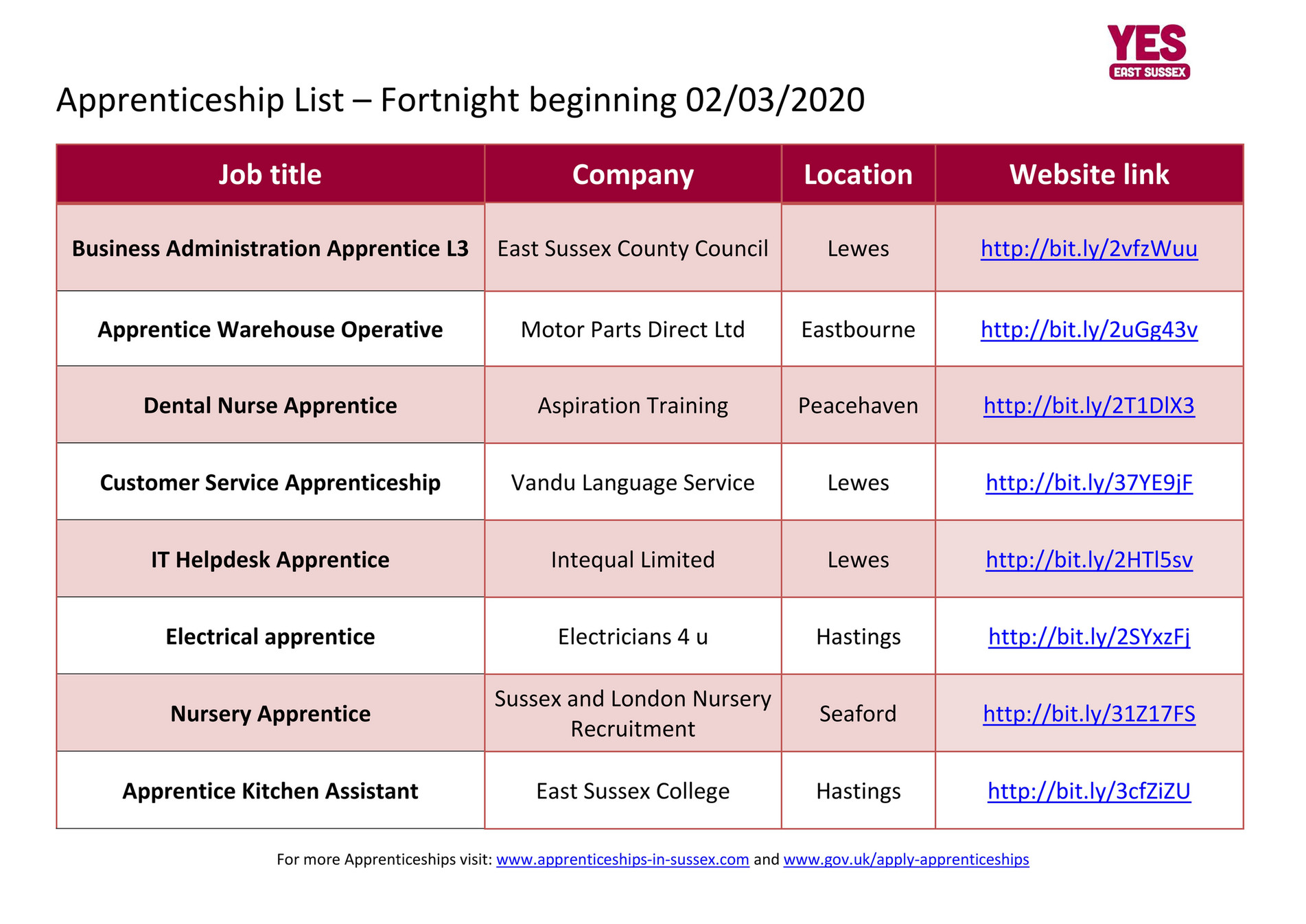 CXK - YES Apprenticeship list 02.03 - Page 1 - Created with Publitas.com