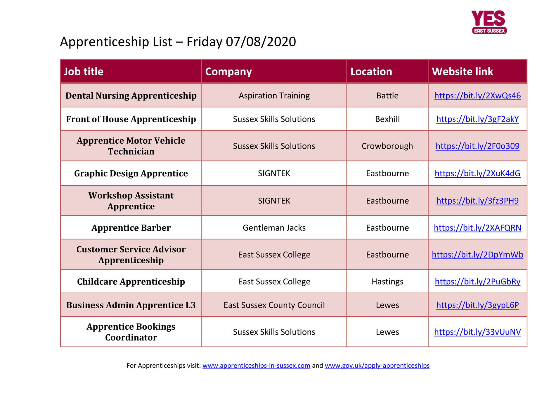 CXK - Apprentice list 07.08.20 - Page 1 - Created with Publitas.com