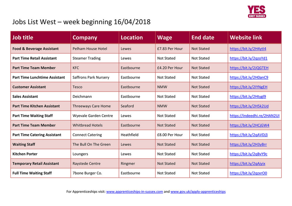 tidligere Borgmester strøm Youth Employability Service - Jobs list West 16.04.18 - Page 1 - Created  with Publitas.com