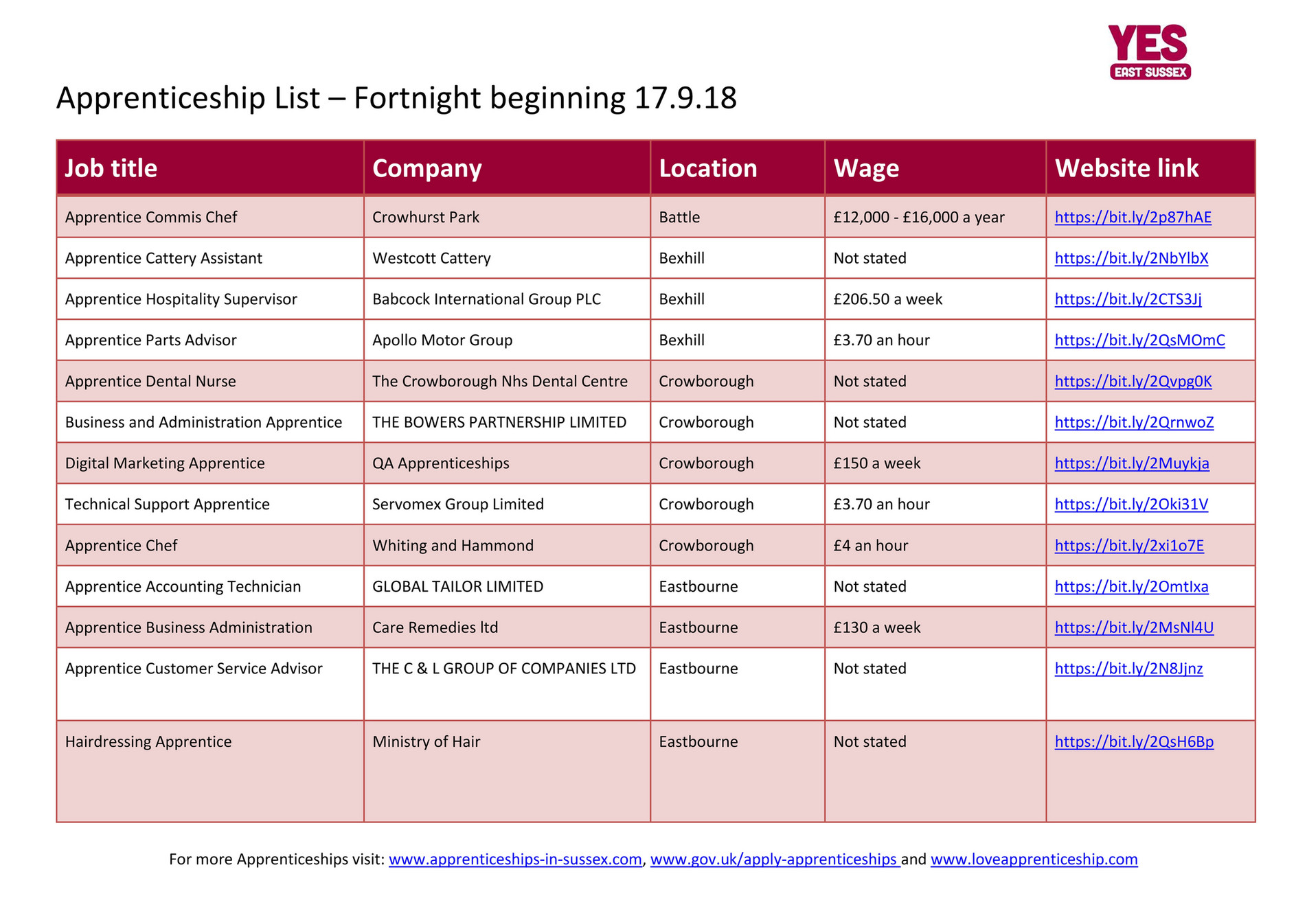 CXK - Apprenticeship List 17.9.18 - Page 1 - Created with Publitas.com