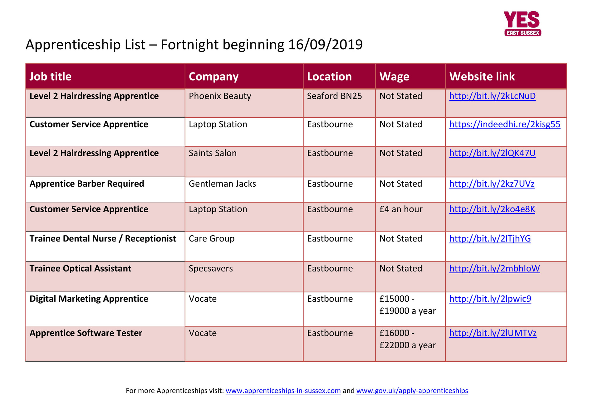 Youth Employability Service YES Apprenticeship list 16.09 Page 1
