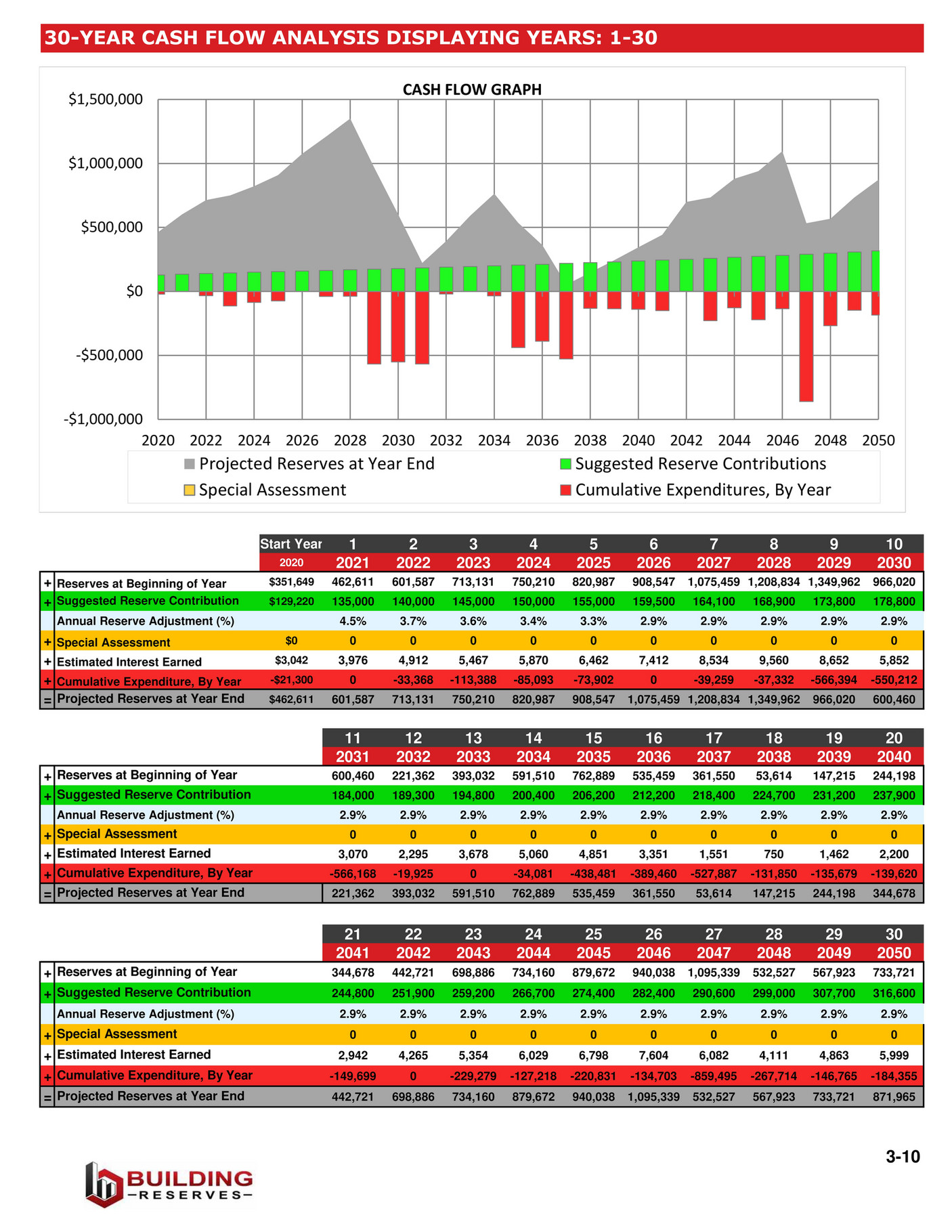 how-reserve-funds-work-global-legal-law-firm