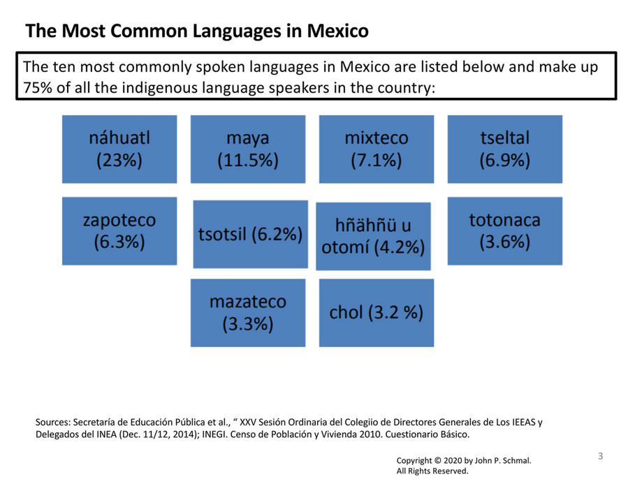 SHHAR - The Current Status of Indigenous Languages in Mexico - Page 2 ...